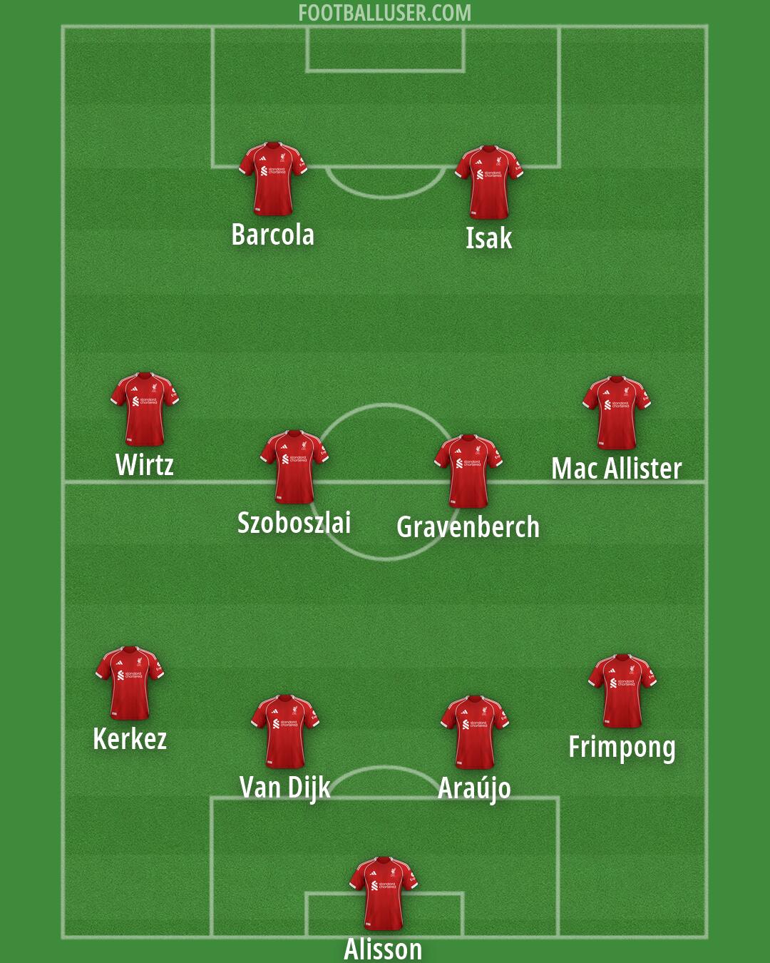 Liverpool Formation 2026