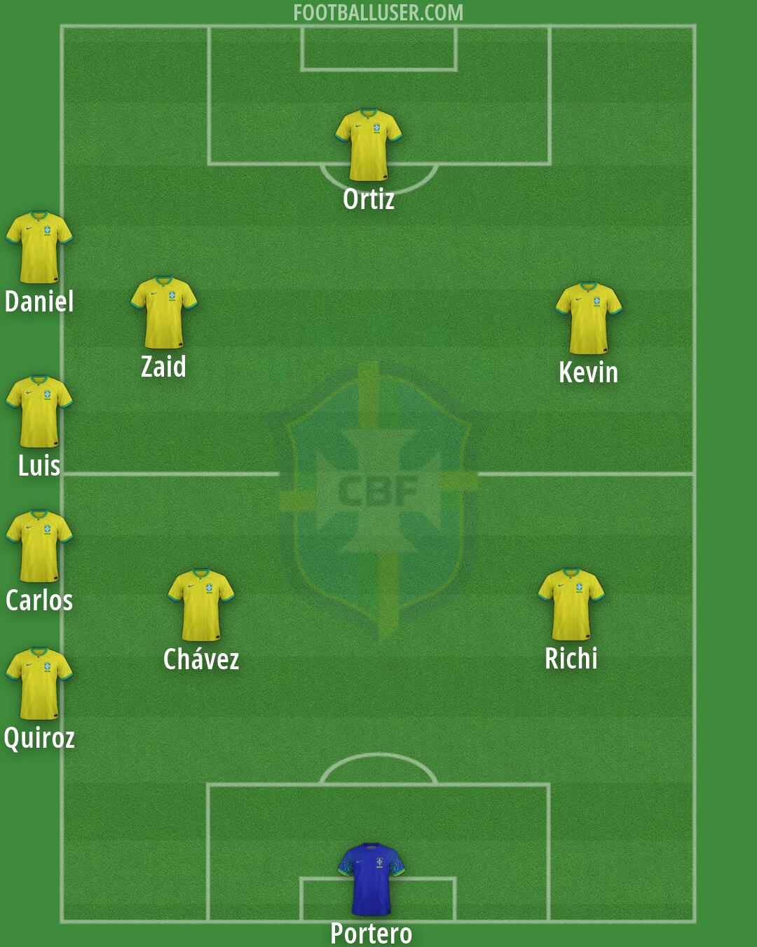 Brazil Formation 2026
