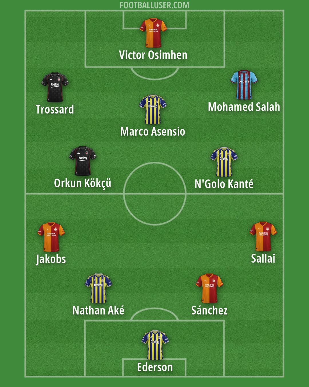 Custom Team Formation 2026