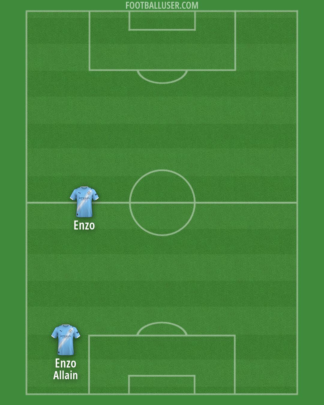 Man City Formation 2026