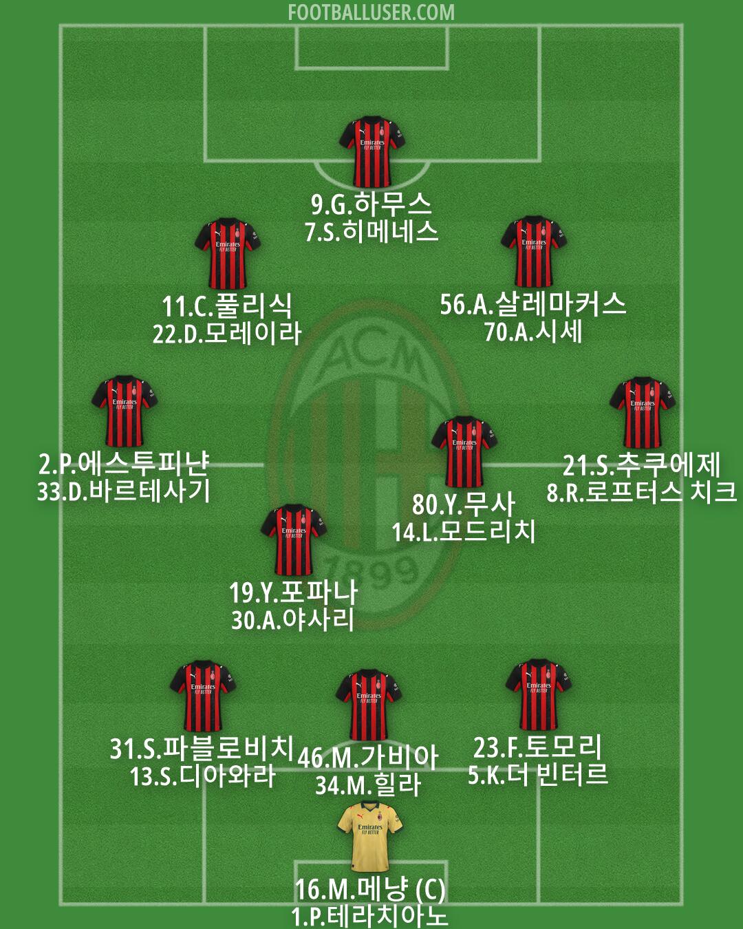 Milan Formation 2026