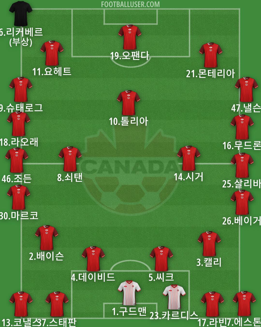 Canada Formation 2026