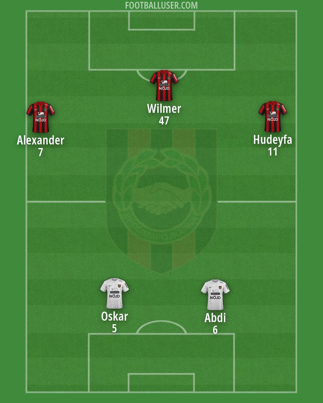 IF Brommapojkarna Formation 2026