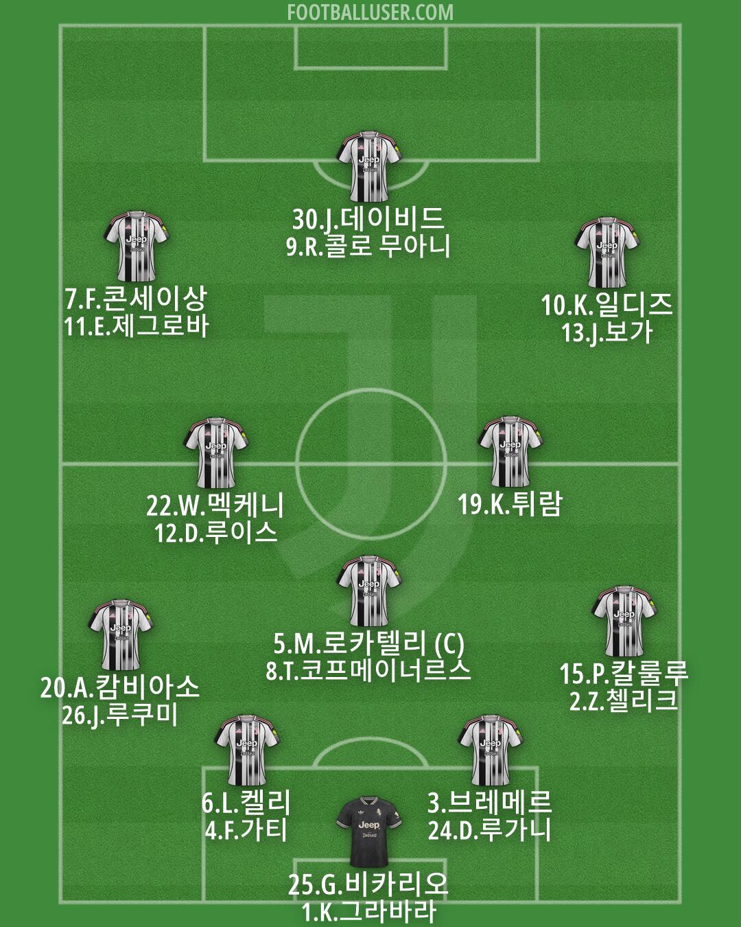 Juventus Formation 2026