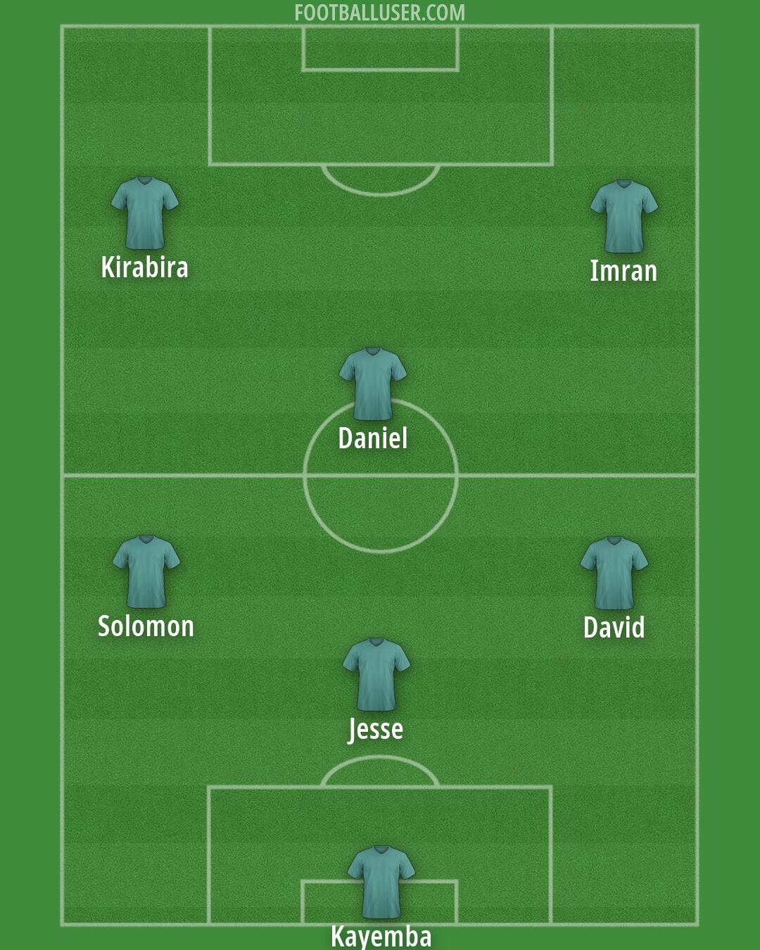 Custom Team Formation 2026