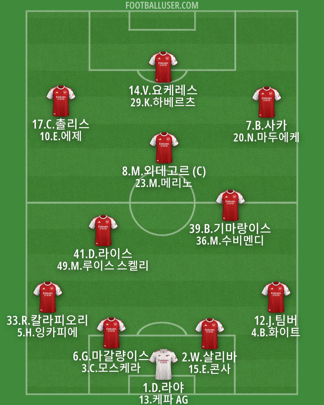 Arsenal Formation 2026