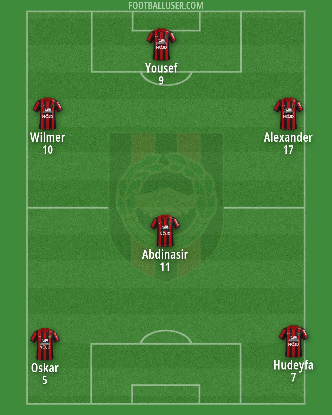 IF Brommapojkarna Formation 2026