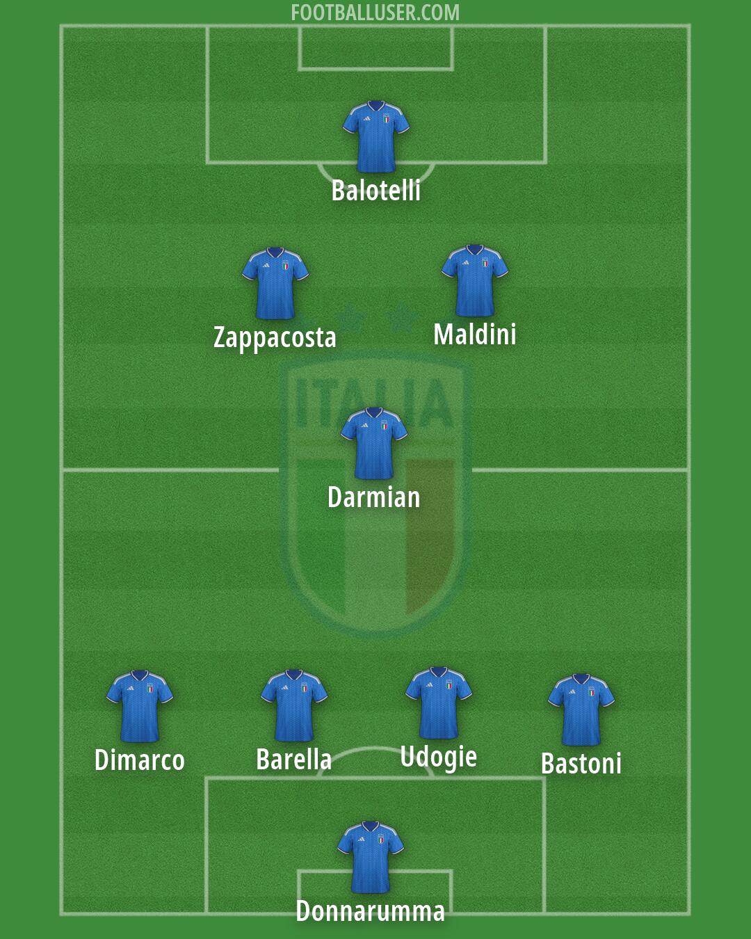 Italy Formation 2026