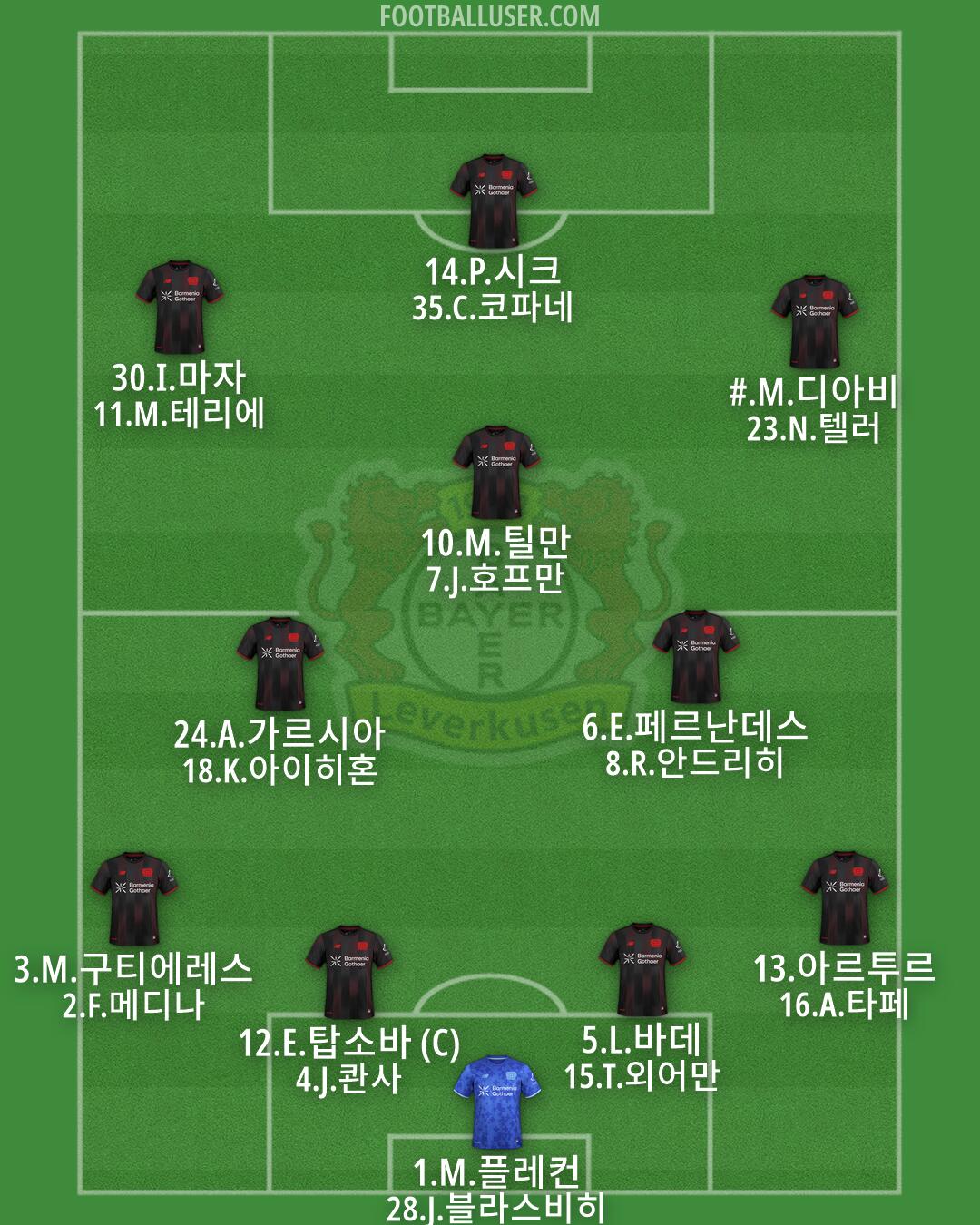 Bayer Leverkusen Formation 2026