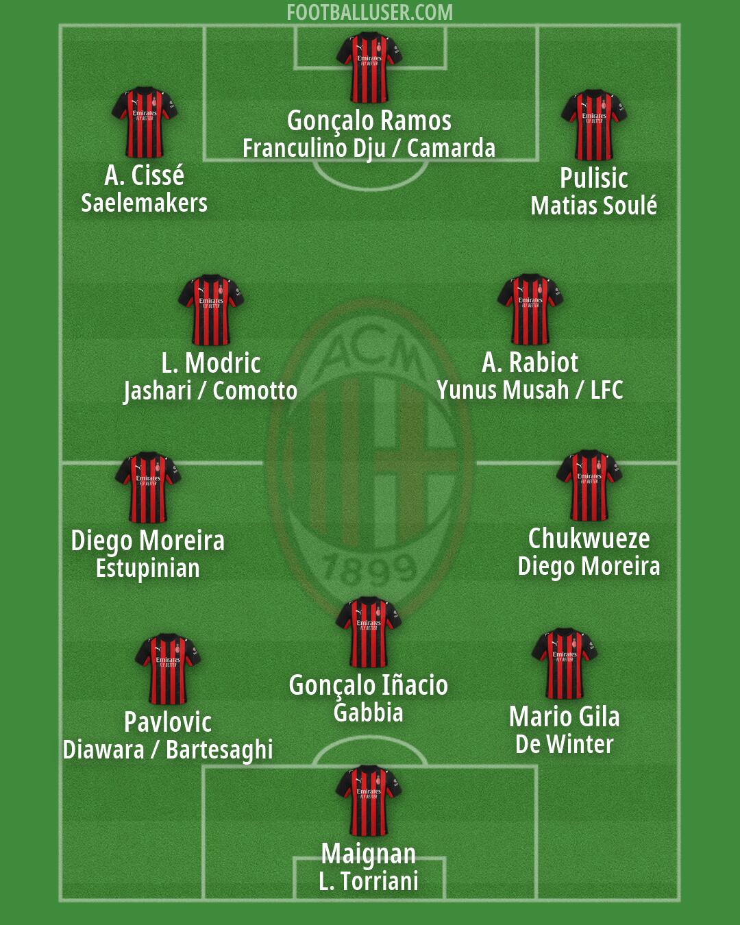 Milan Formation 2026