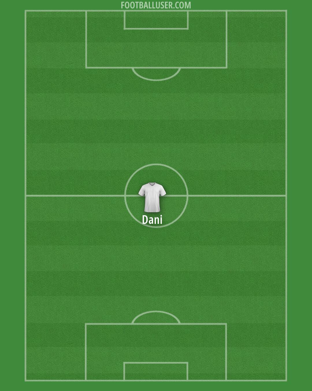 Austin FC Formation 2026