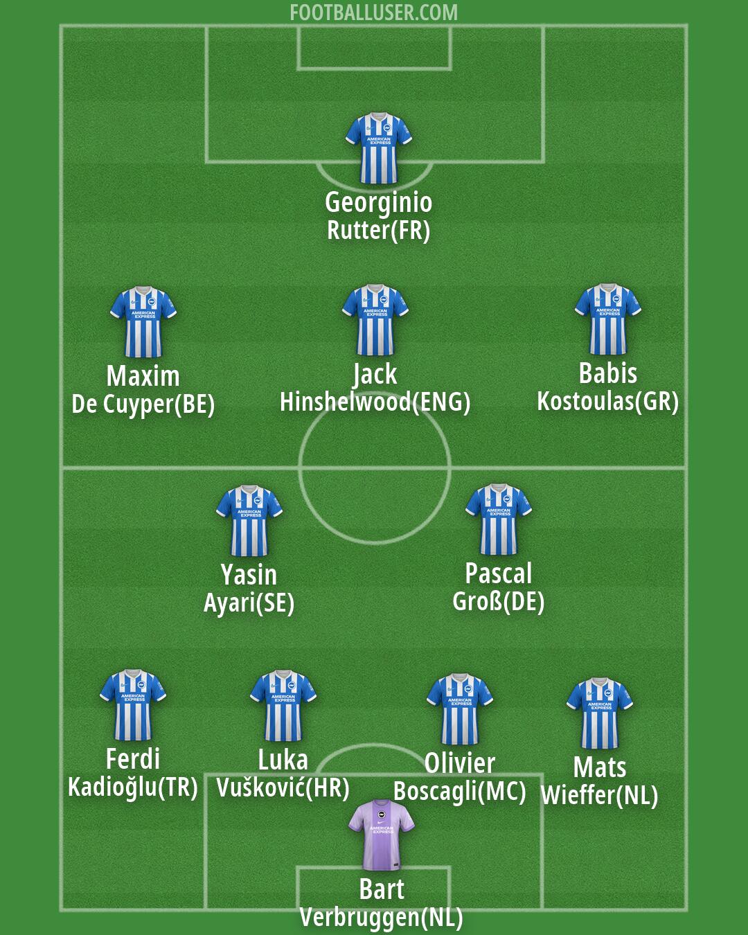 Brighton Formation 2026