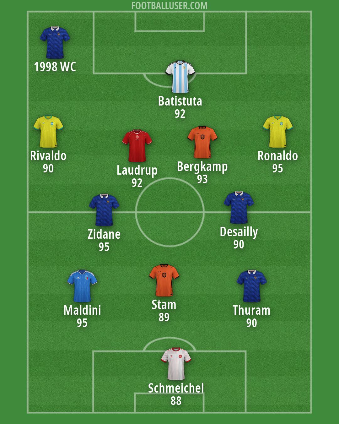 Custom Team Formation 2026