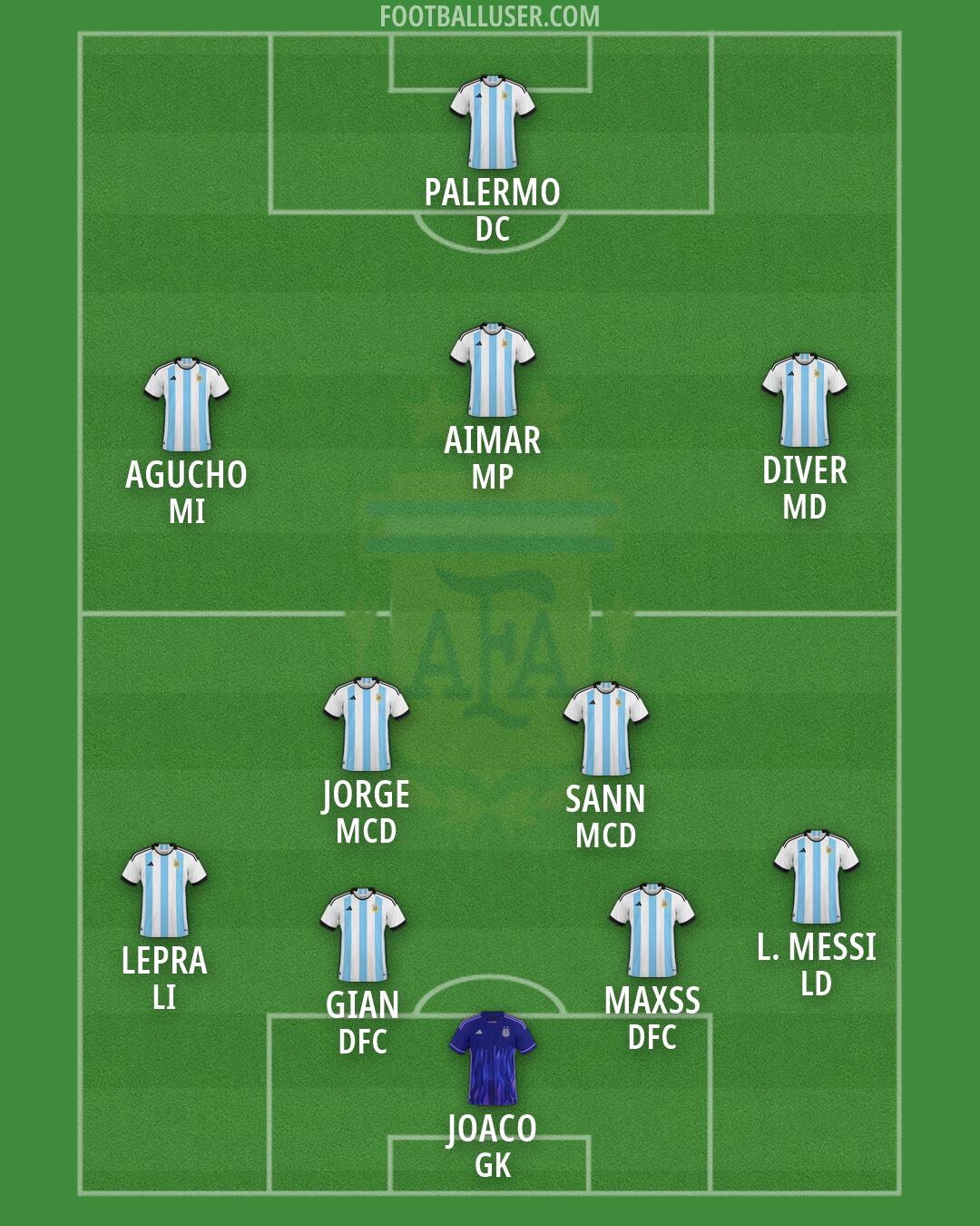 Argentina Formation 2026