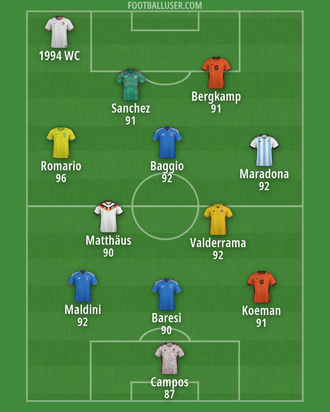 Custom Team Formation 2026
