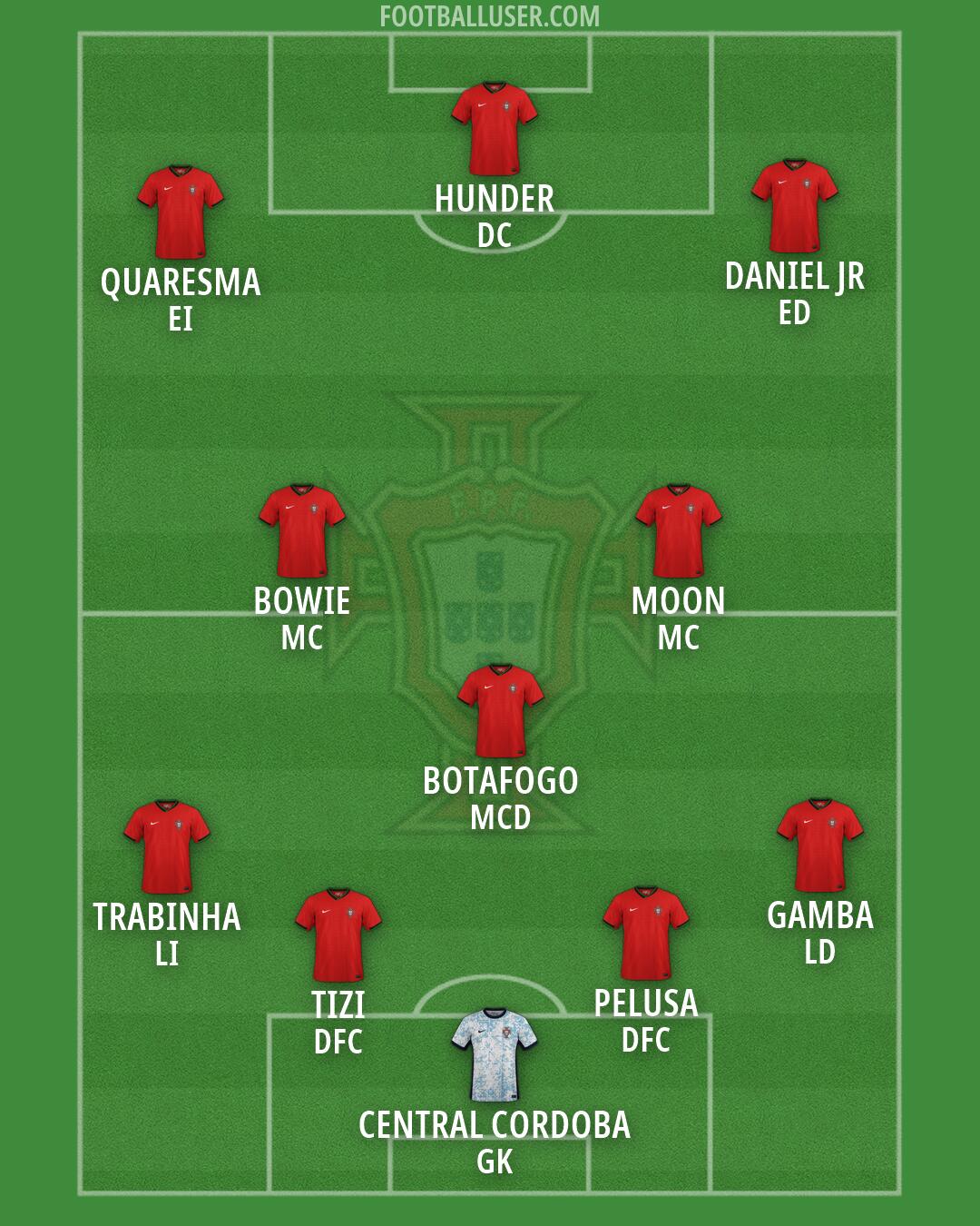 Portugal Formation 2026
