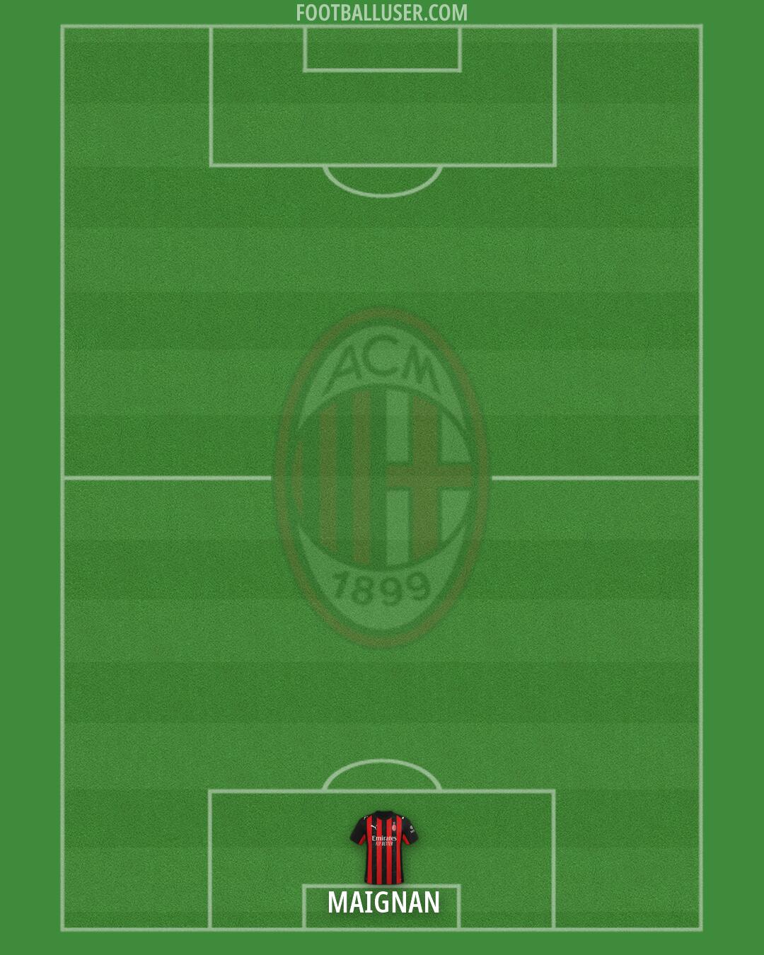 Milan Formation 2026