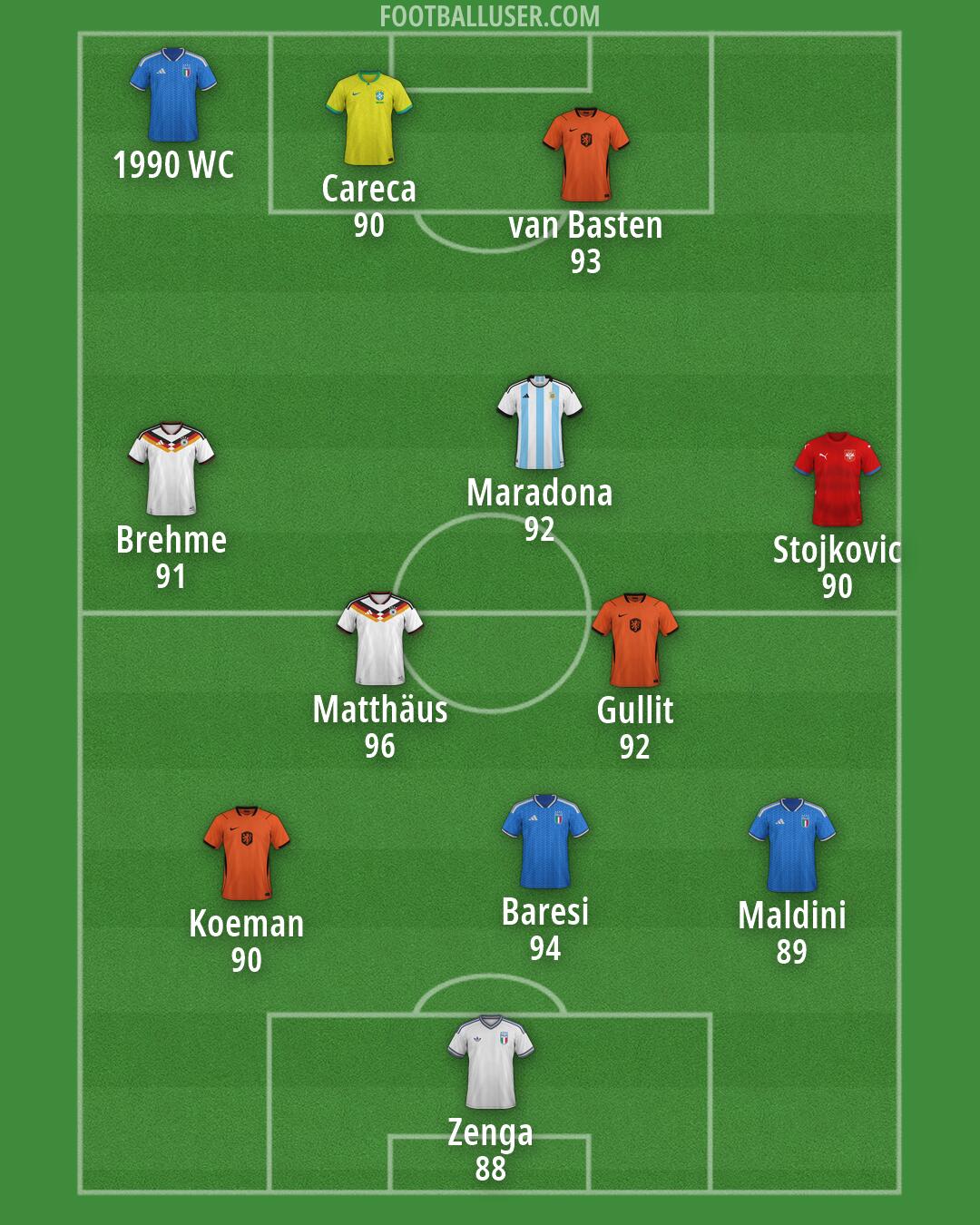 Custom Team Formation 2026