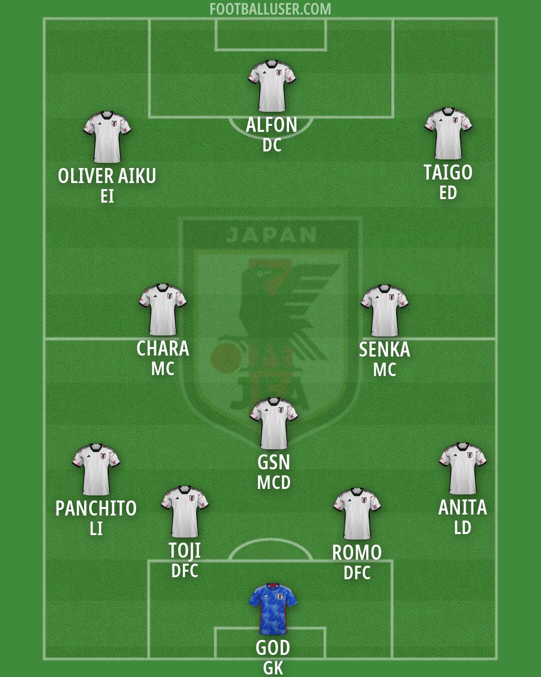 Japan Formation 2026