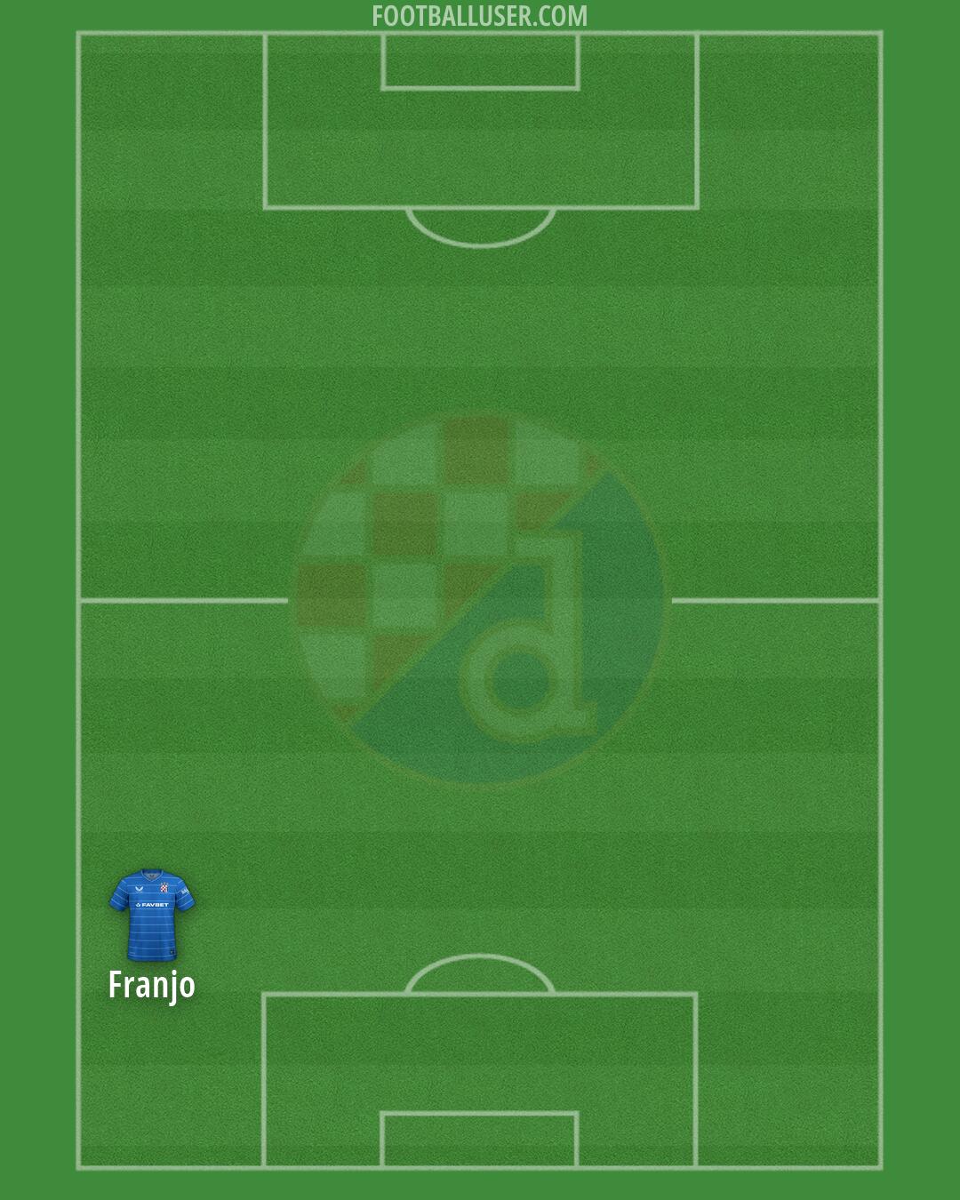 Dinamo Formation 2026