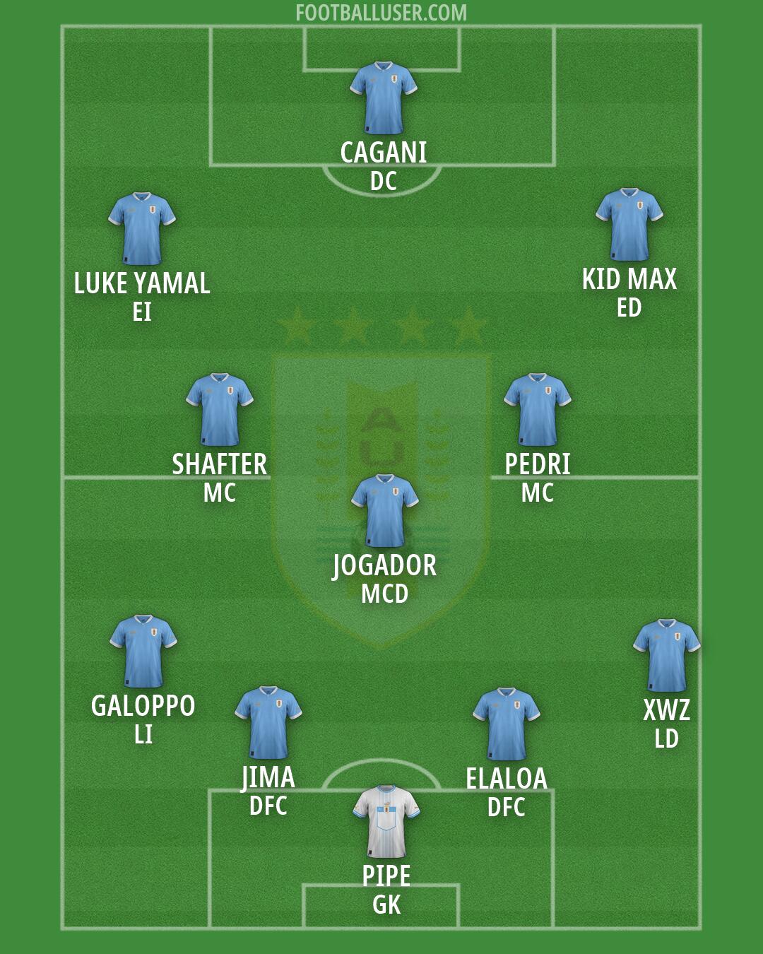 Uruguay Formation 2026