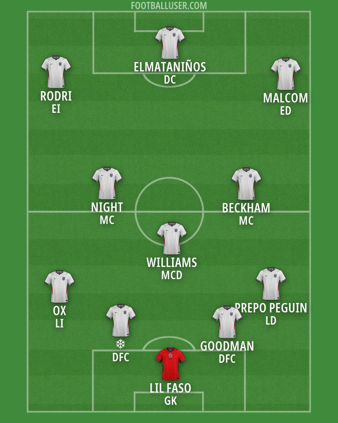 England Formation 2026