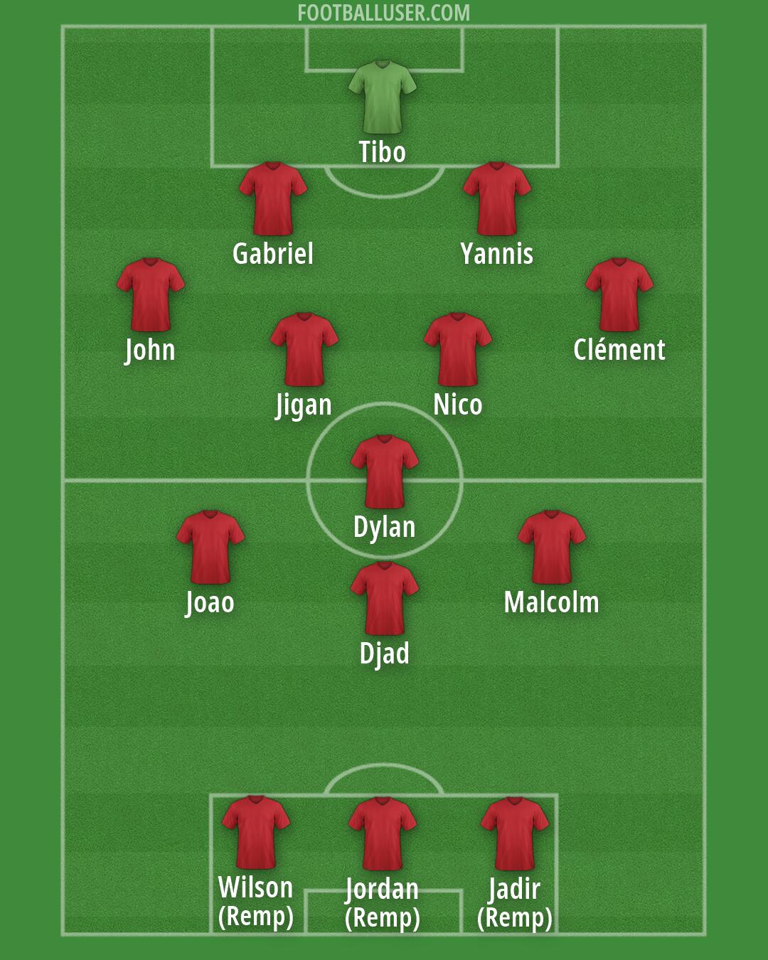 Albania Formation 2026