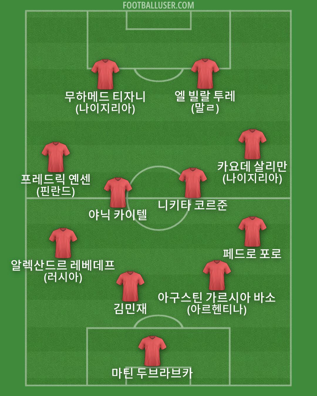 Custom Team Formation 2026