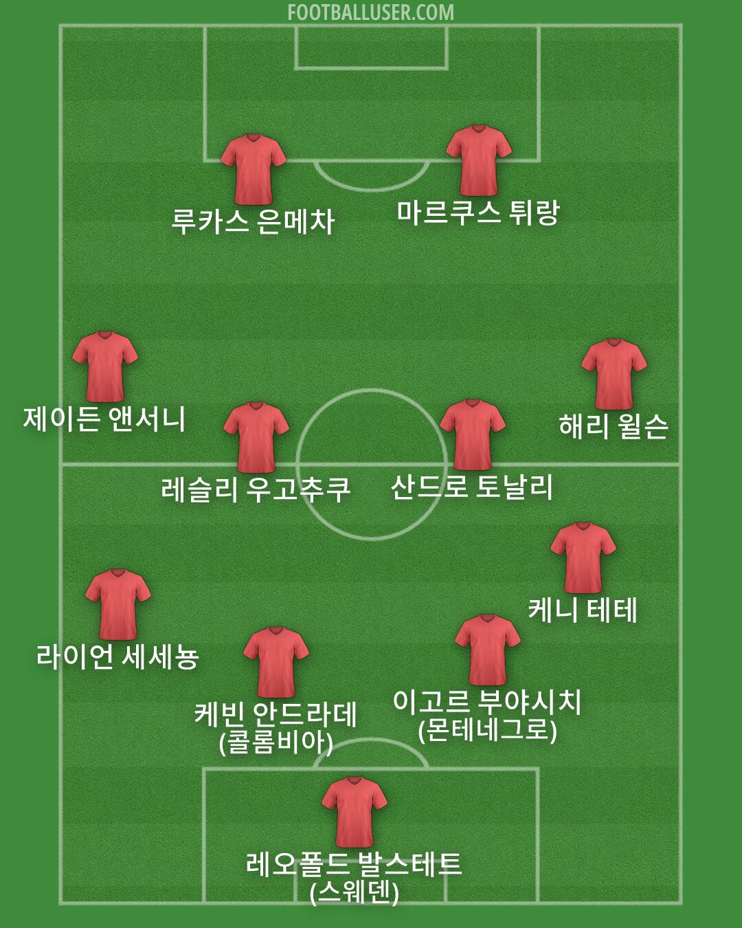 Custom Team Formation 2026