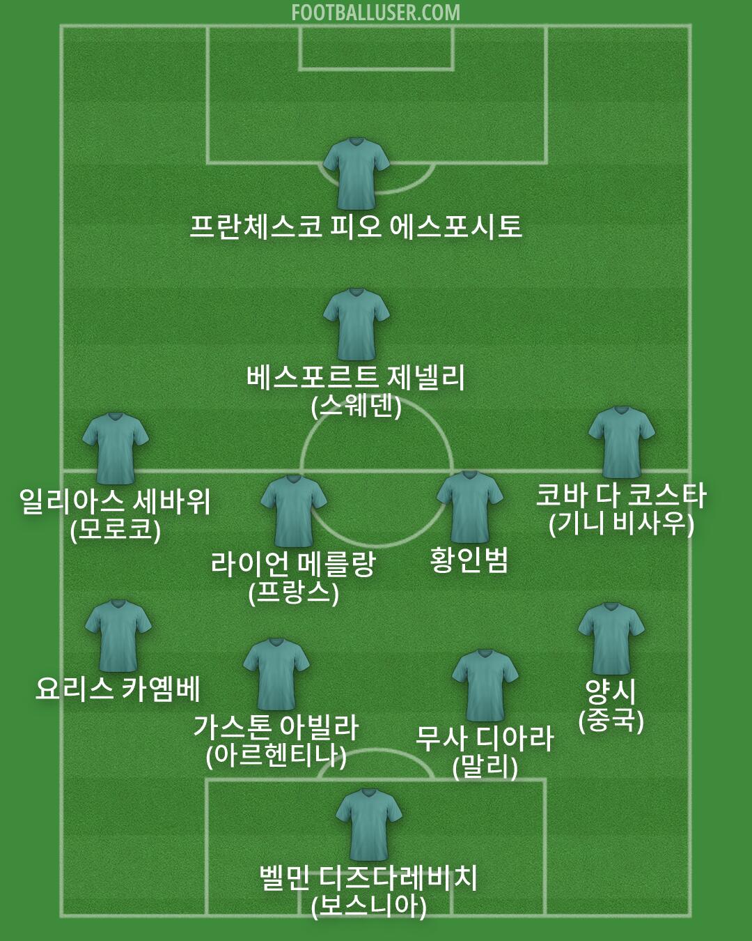 Custom Team Formation 2026