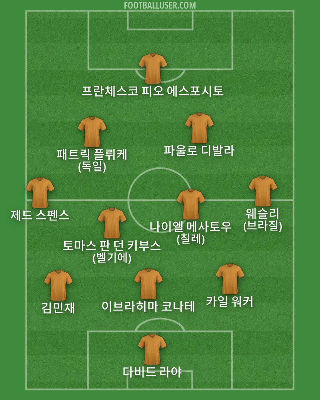 Custom Team Formation 2026