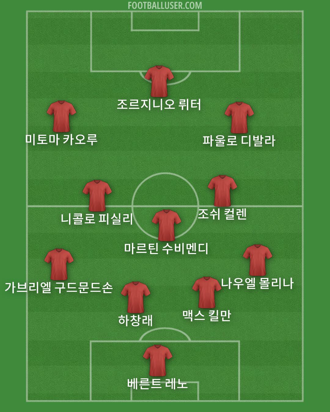 Custom Team Formation 2026