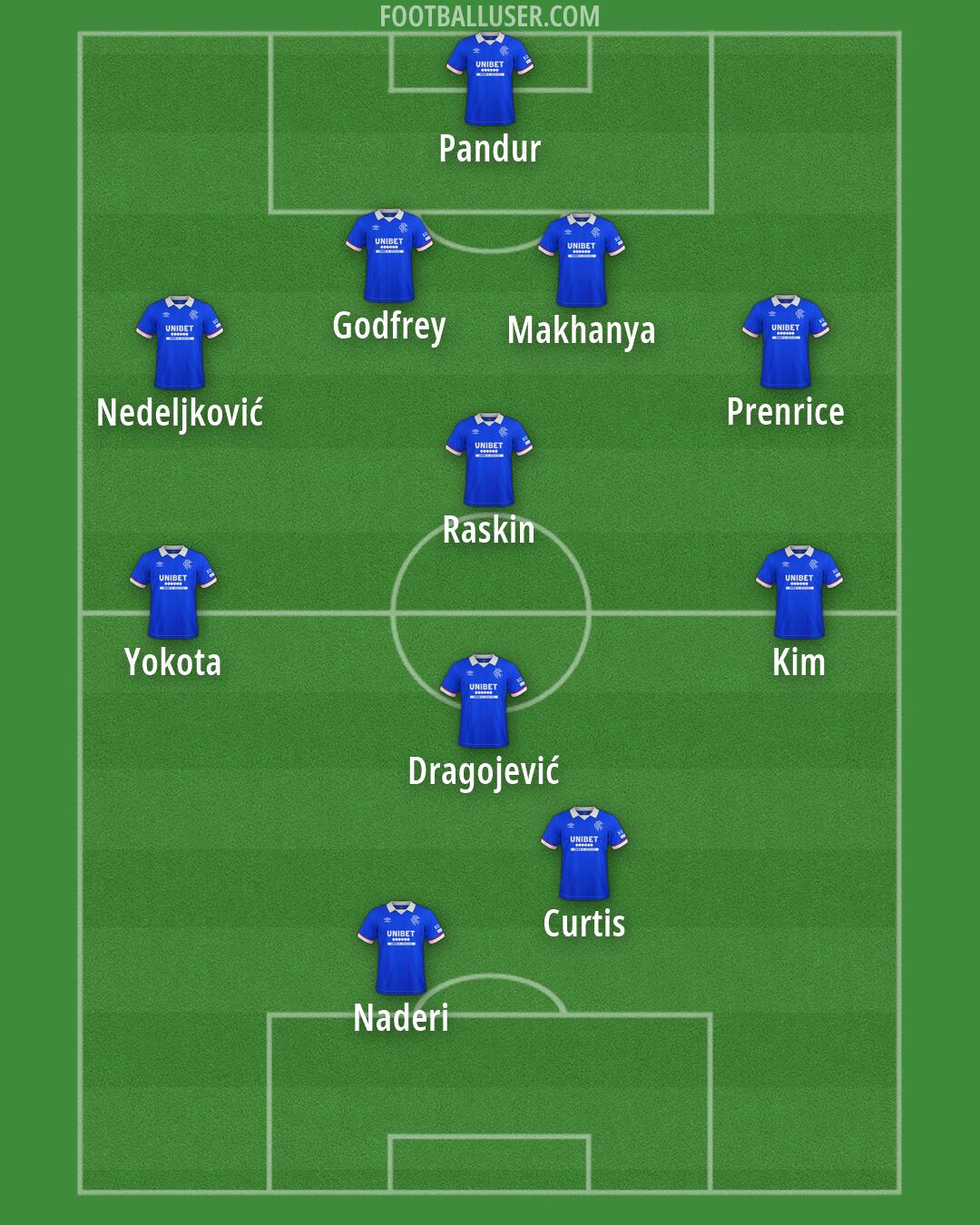 Rangers Formation 2026