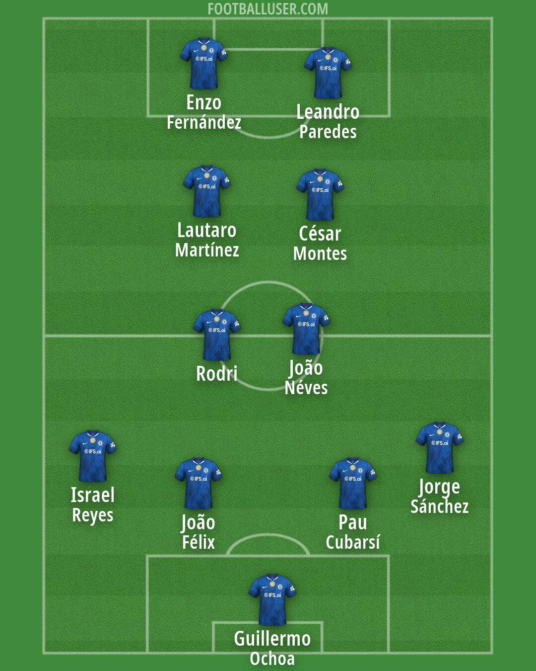 Chelsea Formation 2026