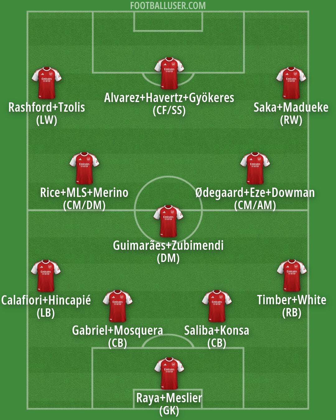 Arsenal Formation 2026