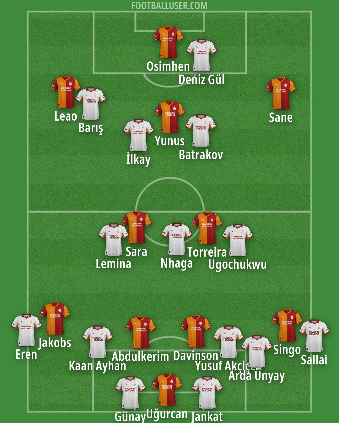 Galatasaray Formation 2026