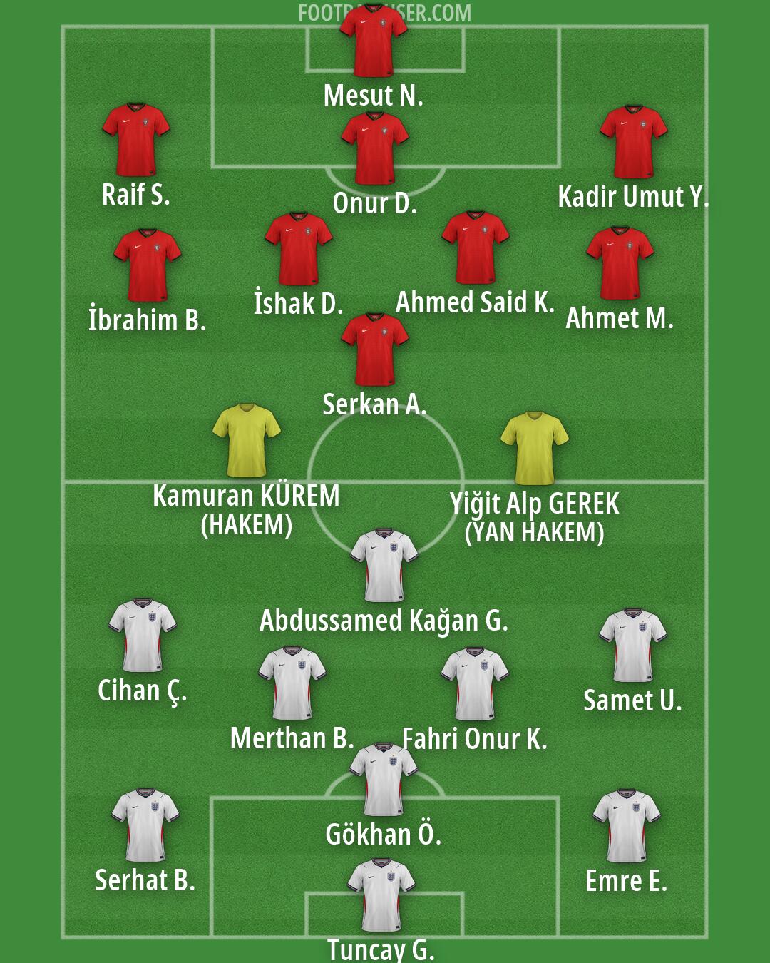 Custom Team Formation 2026