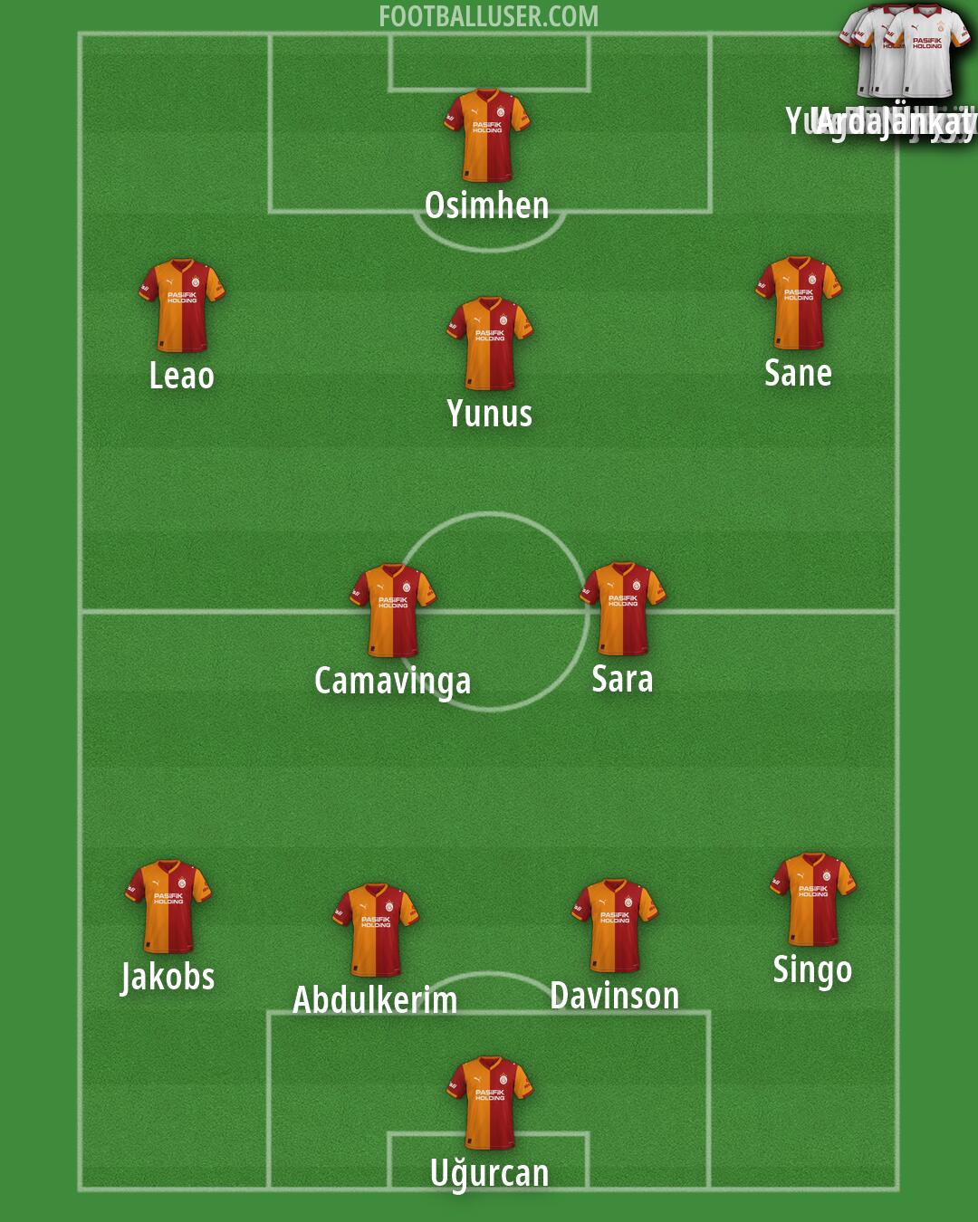 Galatasaray Formation 2026