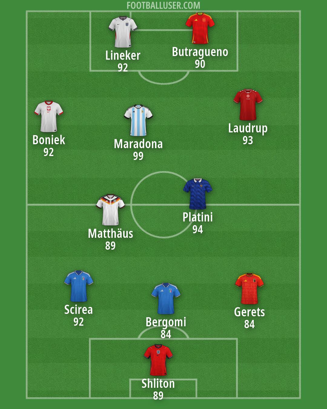 Custom Team Formation 2026