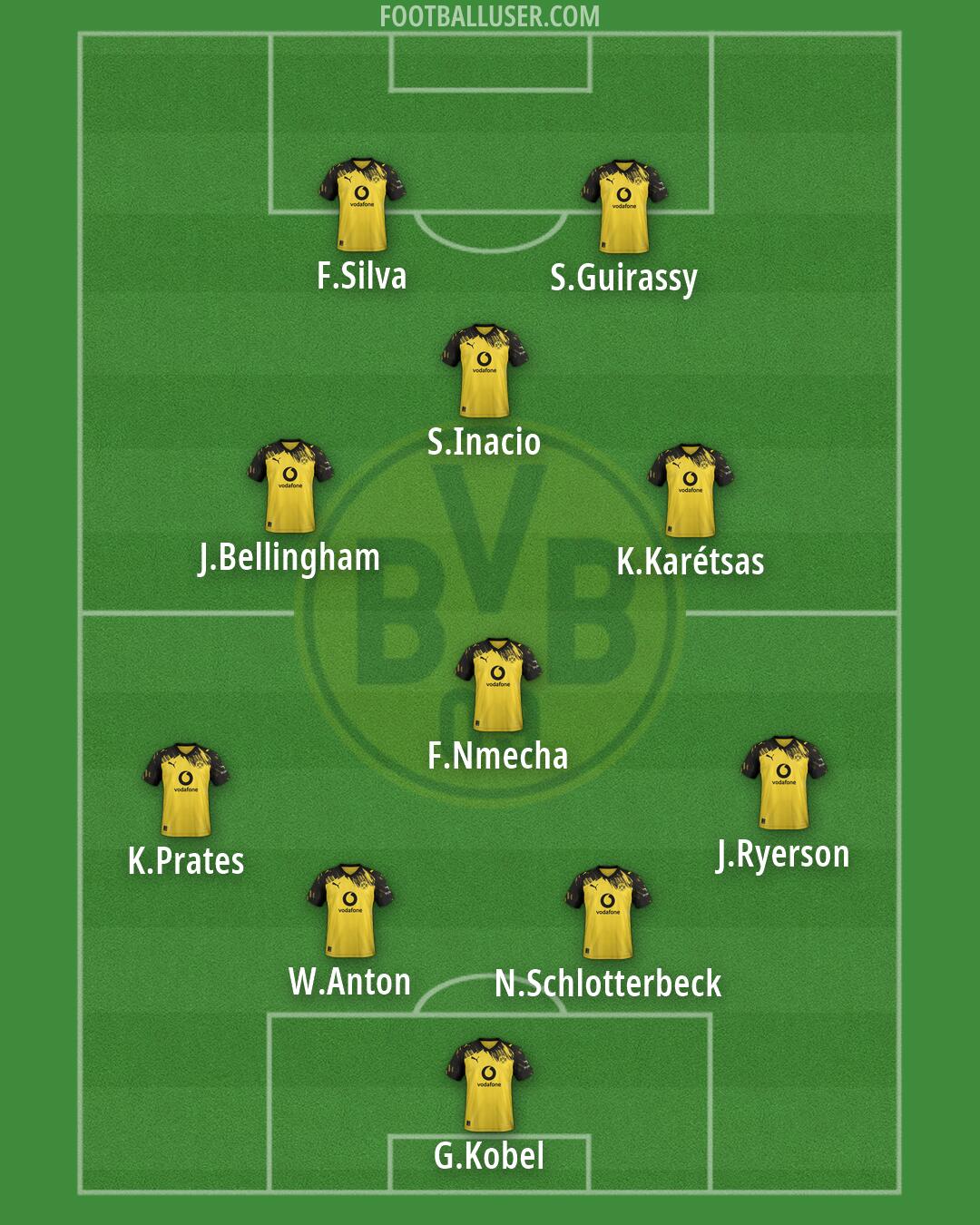 Borussia Dortmund Formation 2026