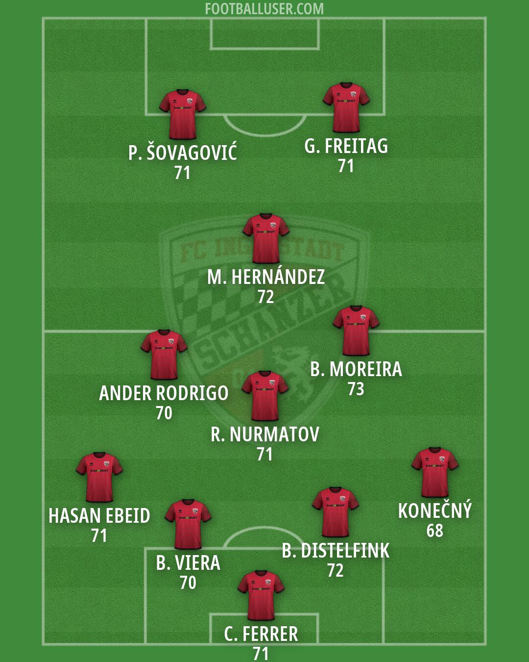 Ingolstadt Formation 2026