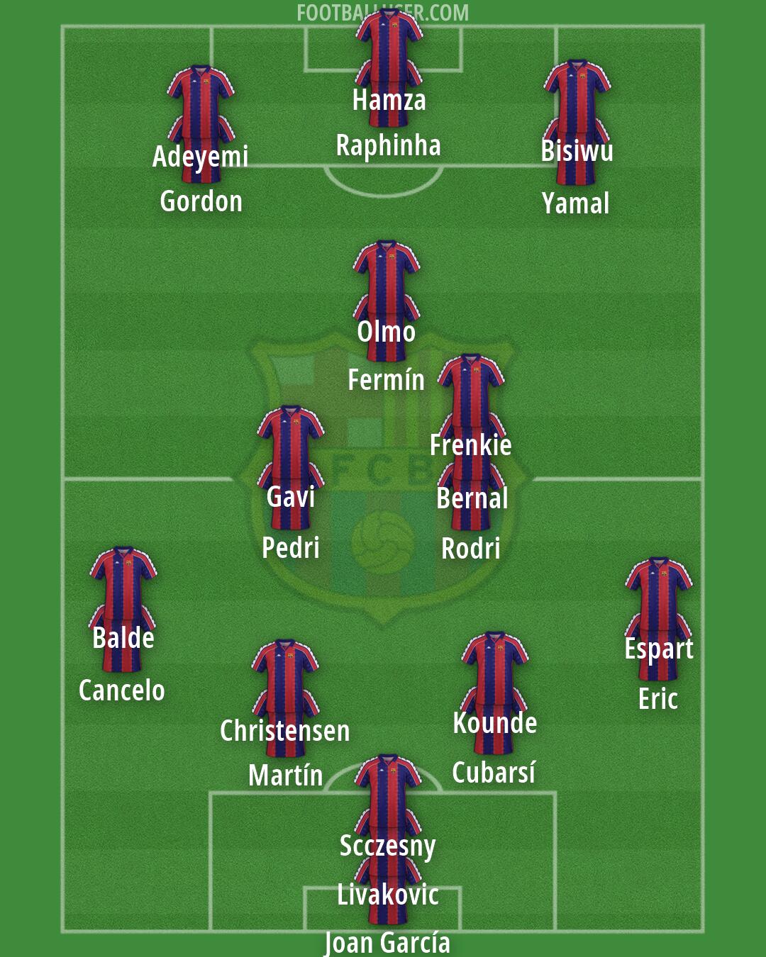 Barcelona Formation 2026