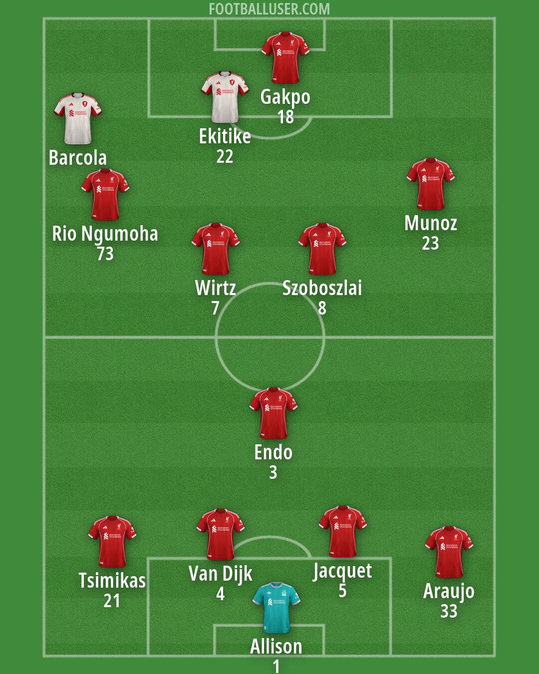 Liverpool Formation 2026