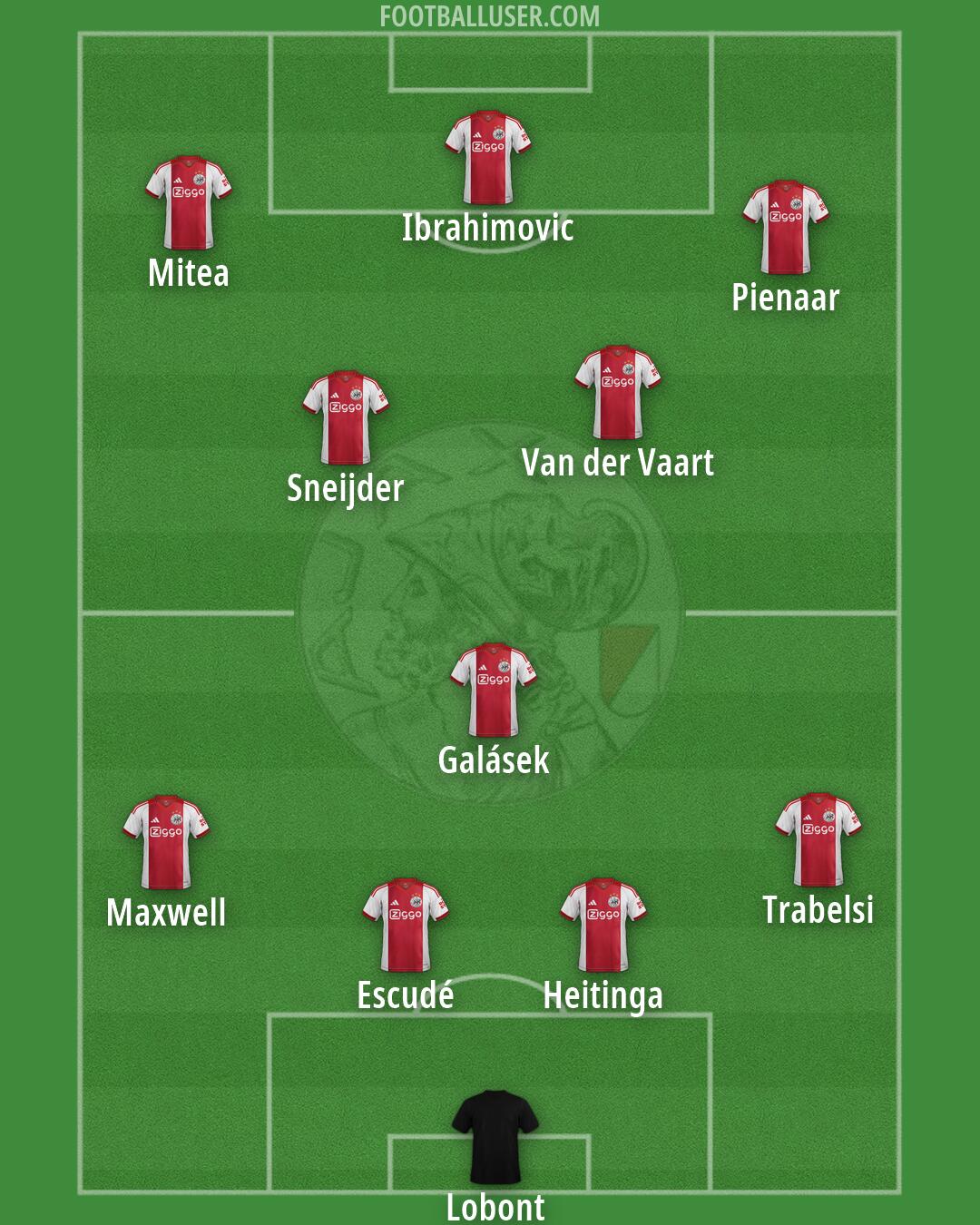 Ajax Formation 2026