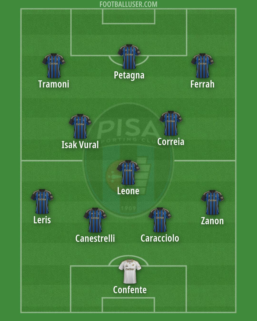Pisa Formation 2026