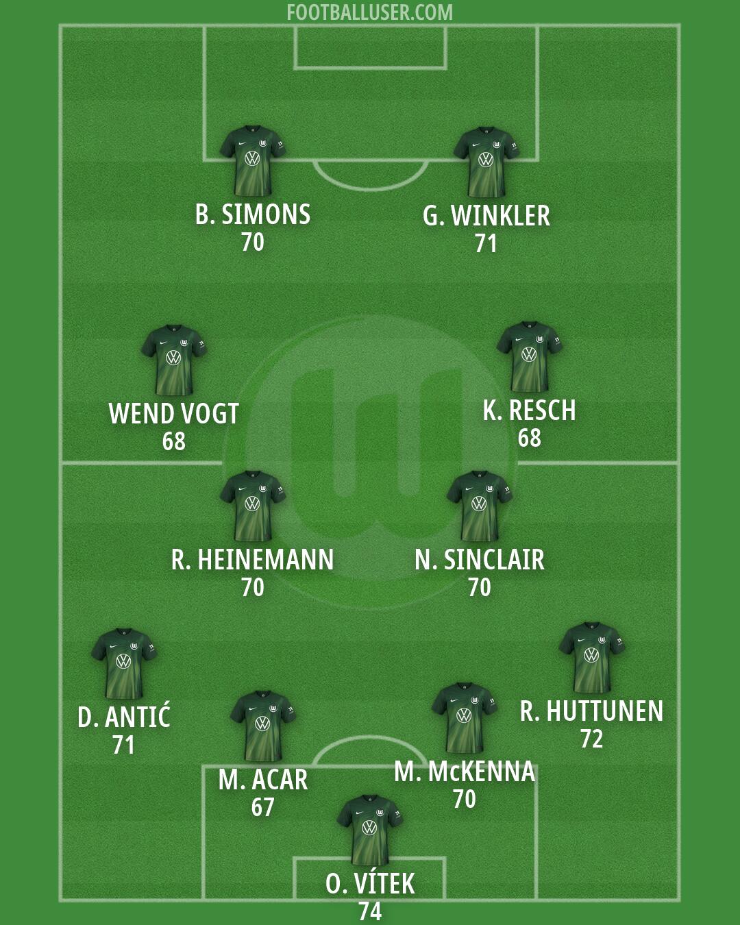 Wolfsburg Formation 2026