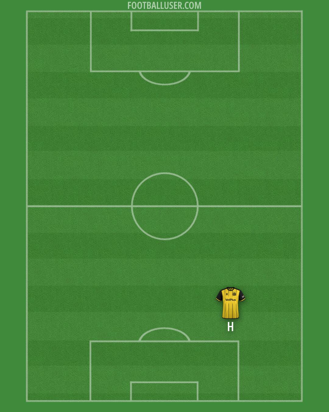 AFC Fylde Formation 2026
