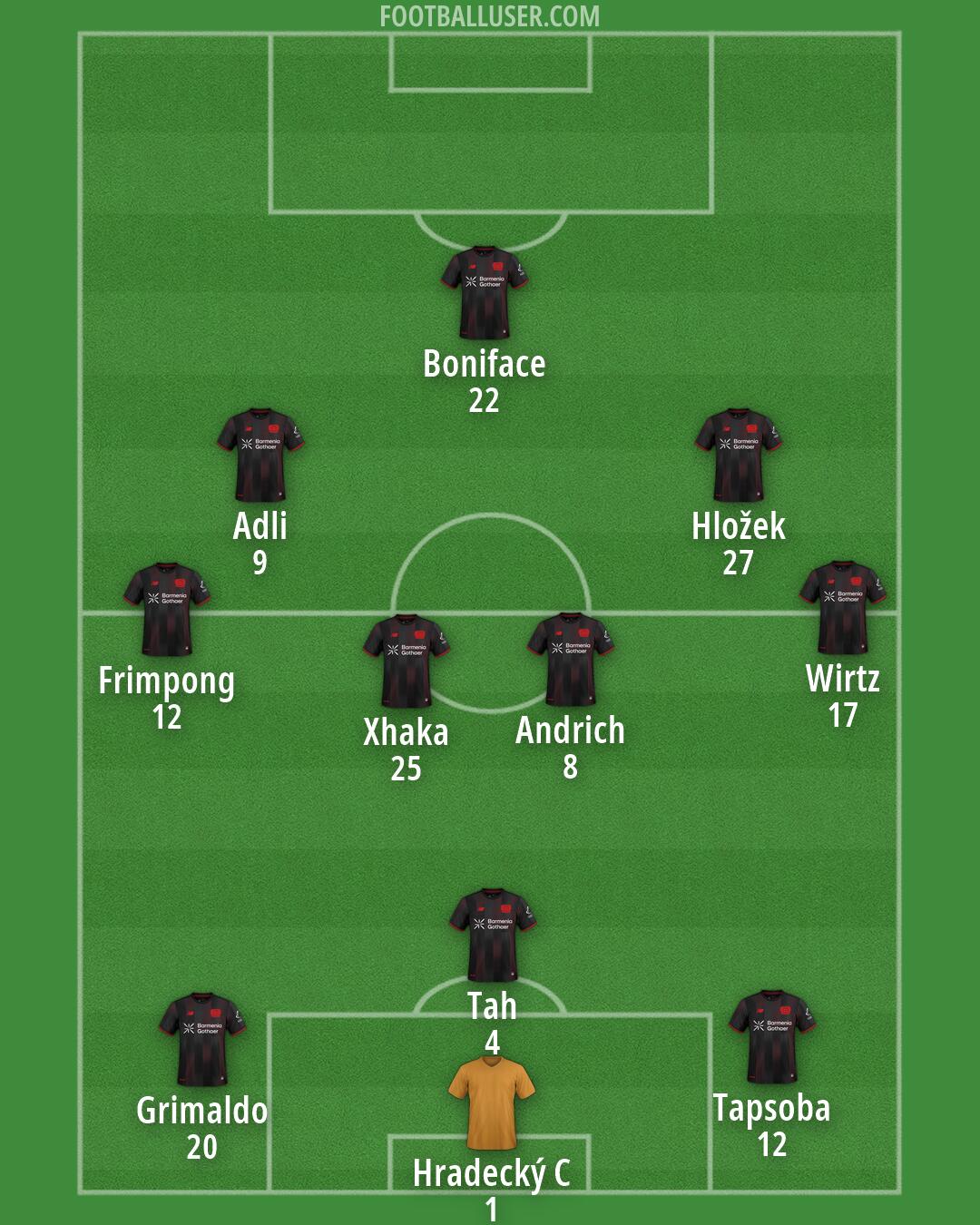 Bayer Leverkusen Formation 2026