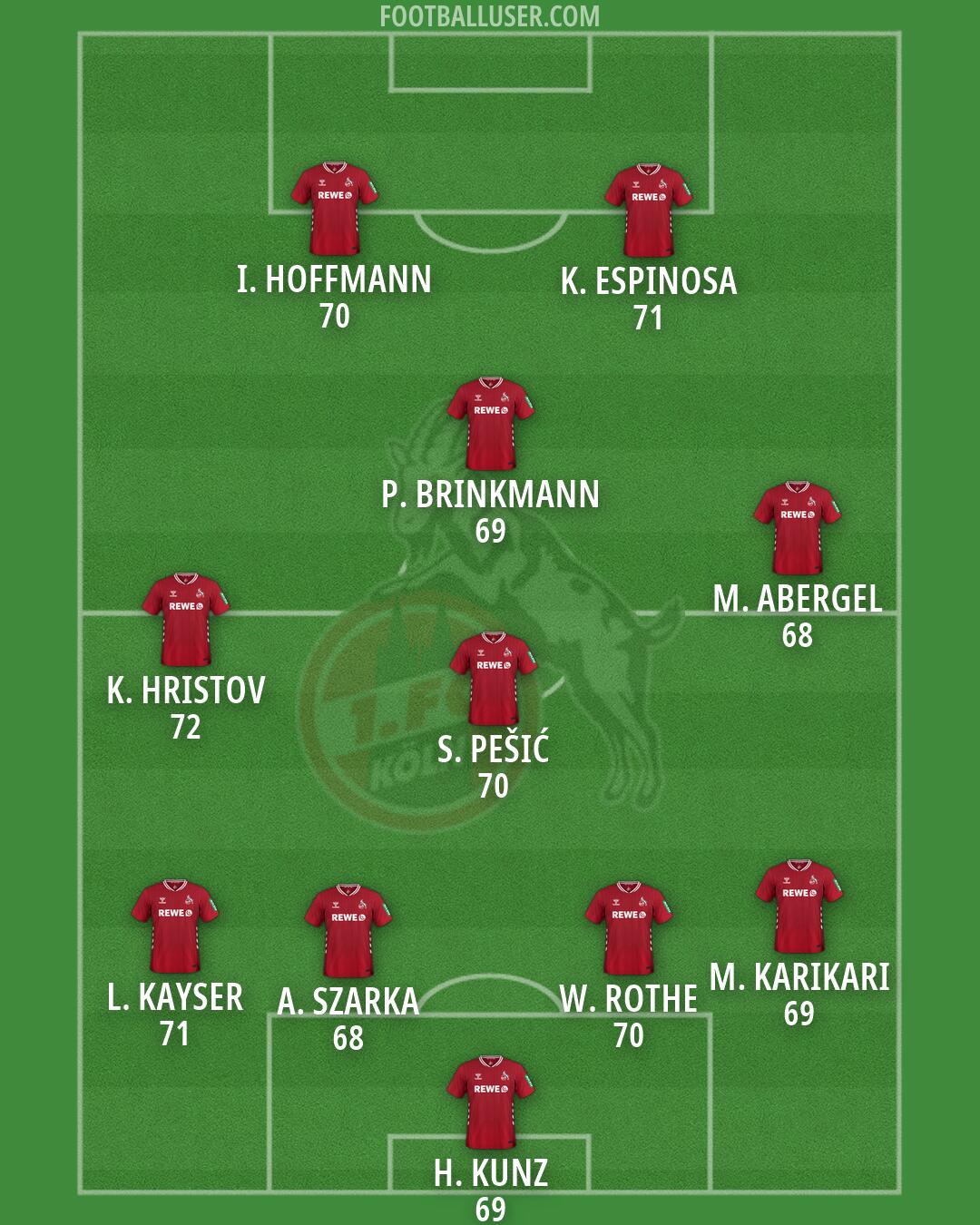 Köln Formation 2026