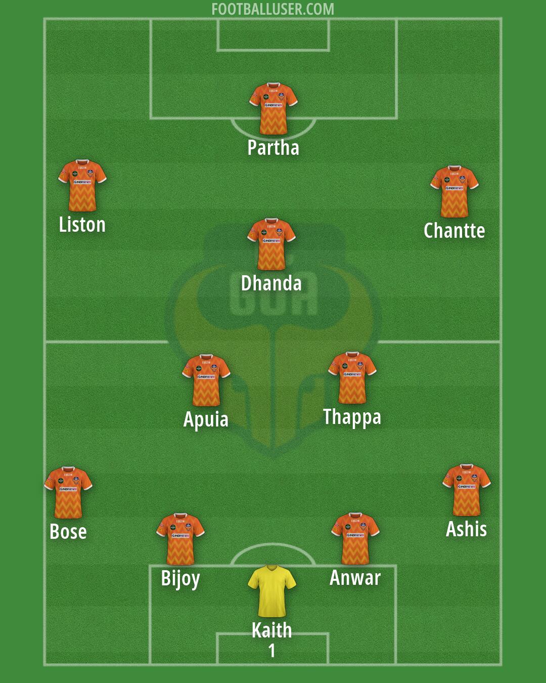 FC Goa Formation 2026